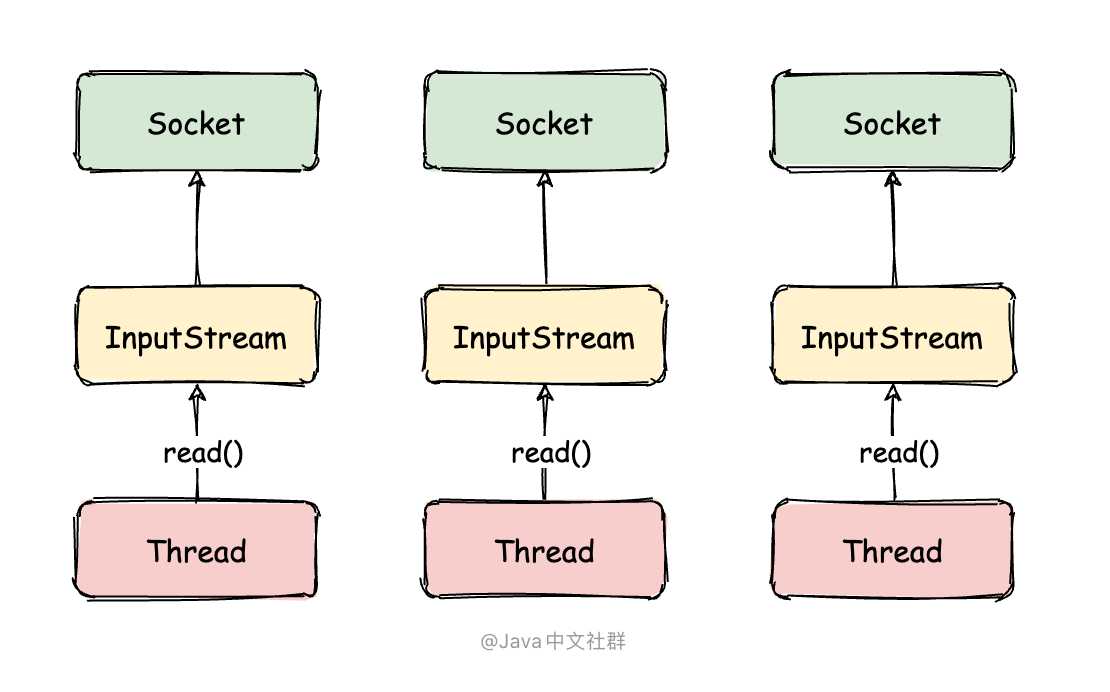 Socket粘包问题终极解决方案—Netty版（2W字）