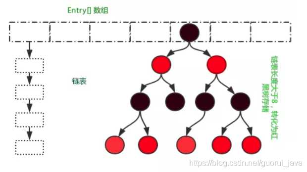 史上最全的Java经典面试题（附答案）「终于解决」