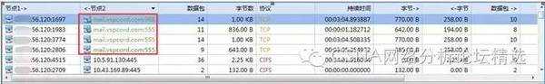 案例｜从一次流量异常中发现主机被植入后门程序