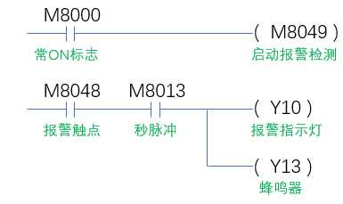 三菱FX PLC系列报警系统编写「终于解决」