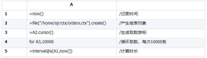 Oracle 和 MySQL 的 JDBC 到底有多慢？