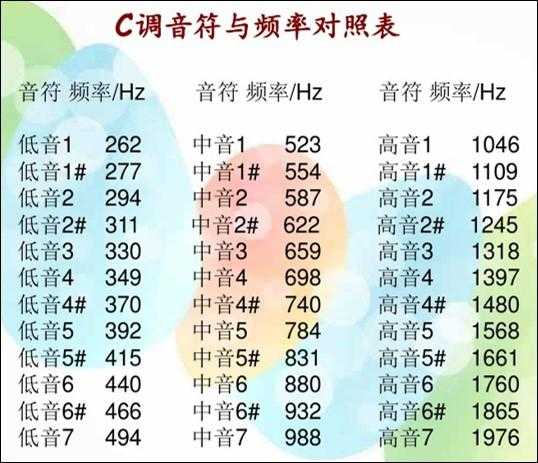 我在高职教STM32——10GPIO入门之蜂鸣器发声「建议收藏」