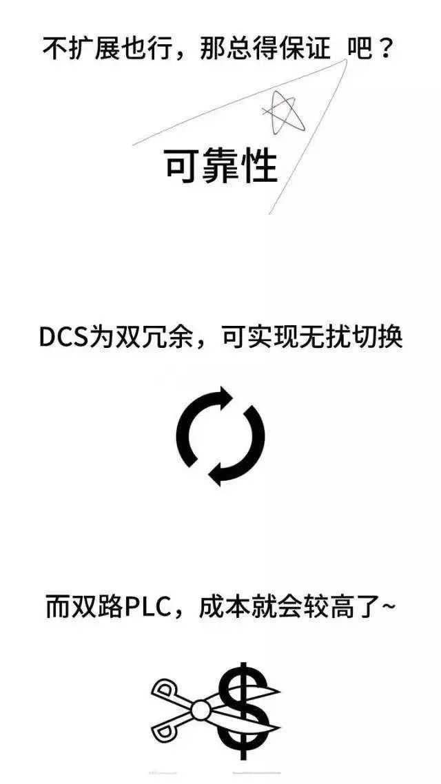 戏说DCS和PLC，新手都能轻松看懂！