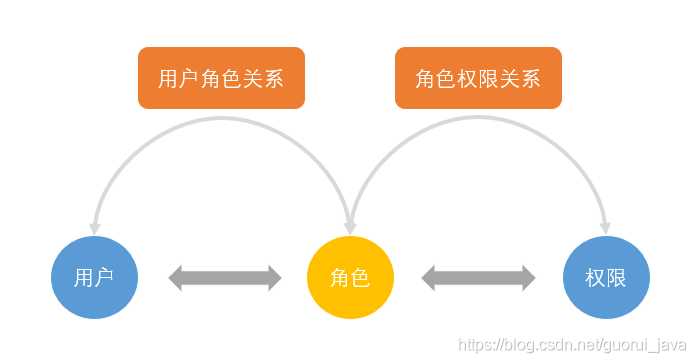 史上最全的Java经典面试题（附答案）「终于解决」