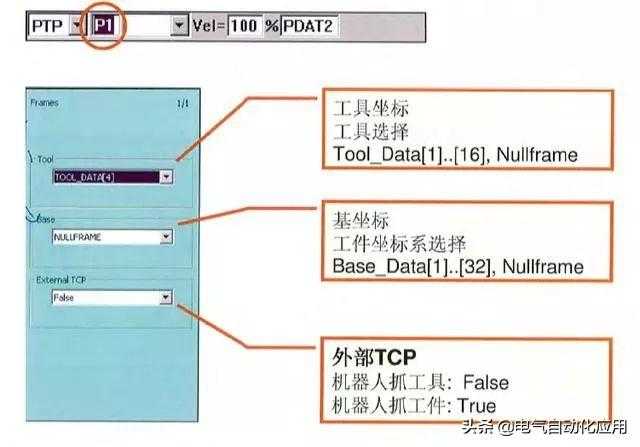 怎样学好机器人和PLC编程?先学习它的运动方式吧!