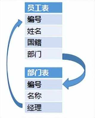 告别宽表，用DQL成就新一代BI[亲测有效]