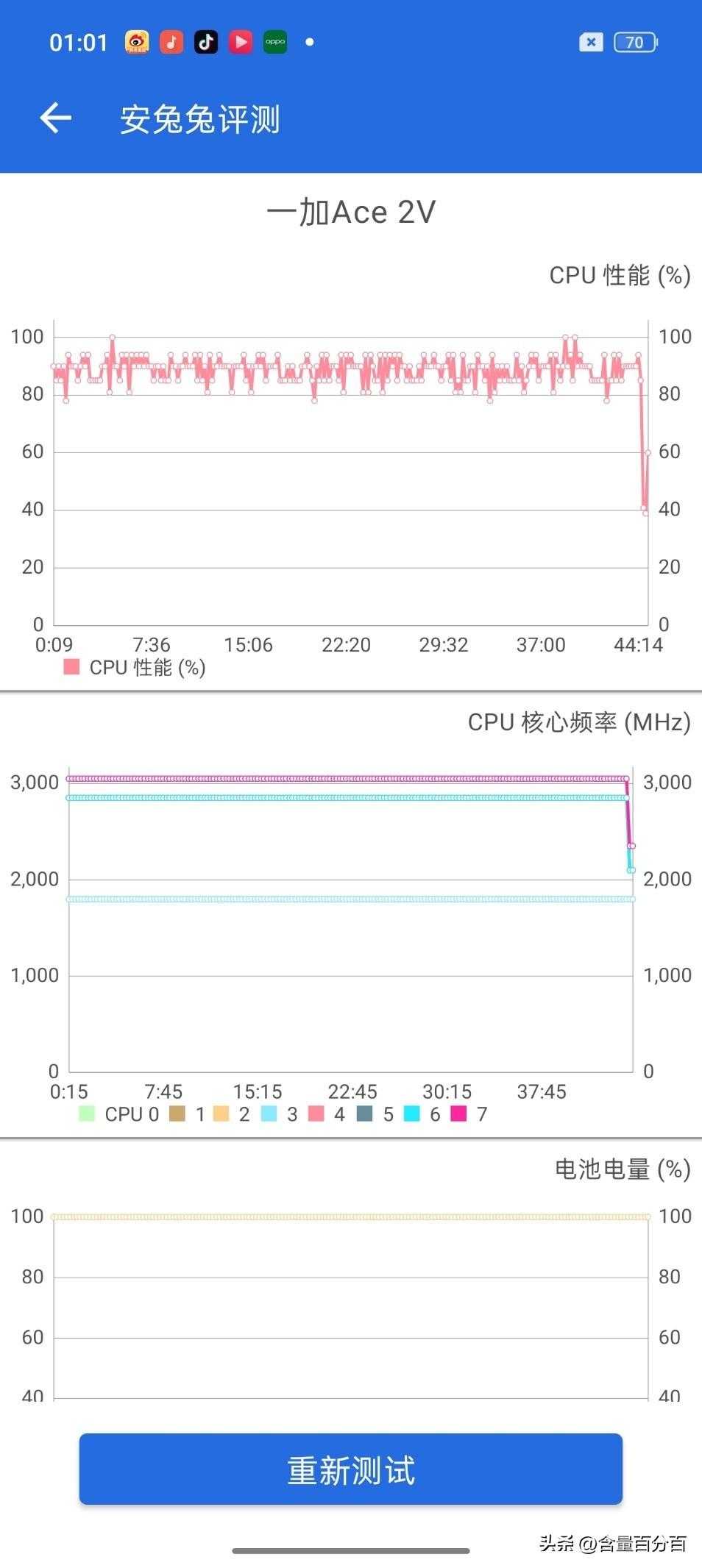 你们要的来了，一加Ace 2V的在两款软件测试下续航表现[亲测有效]