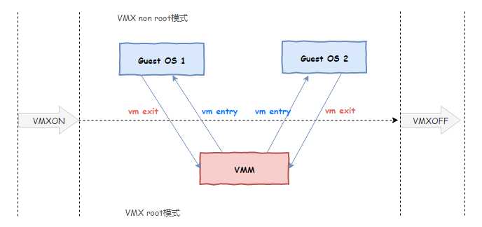 VMware/KVM/Docker 容器化的前世今生「终于解决」