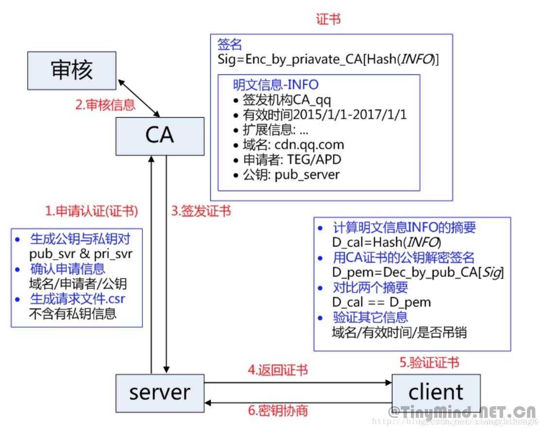 清华大佬耗时3天总结出的"常见网络协议汇总"「终于解决」