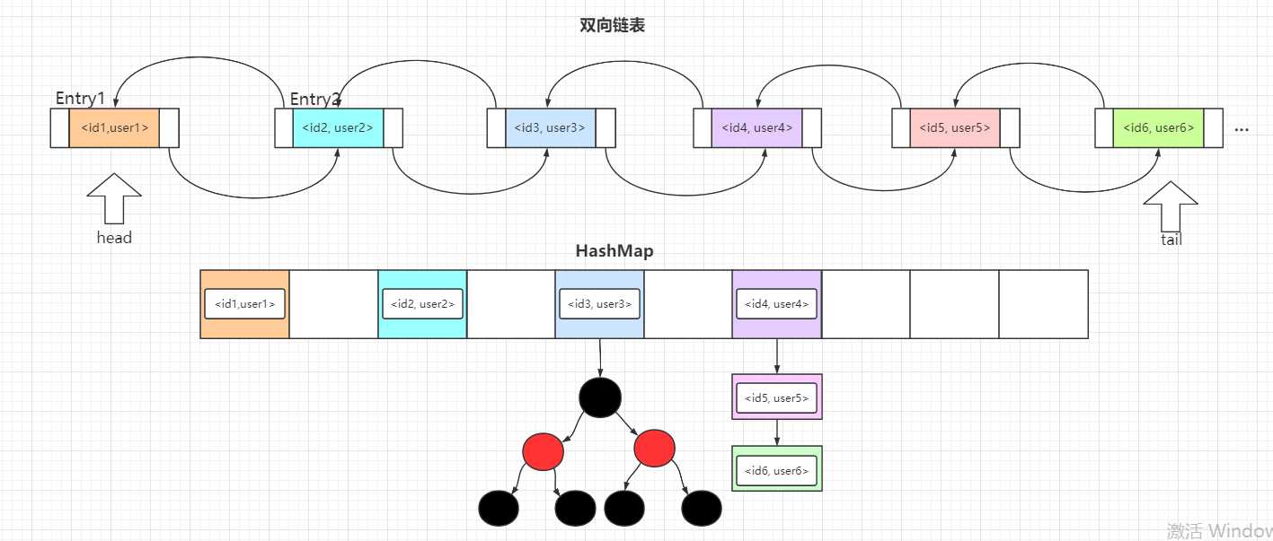 一文帮你梳理 Java 集合