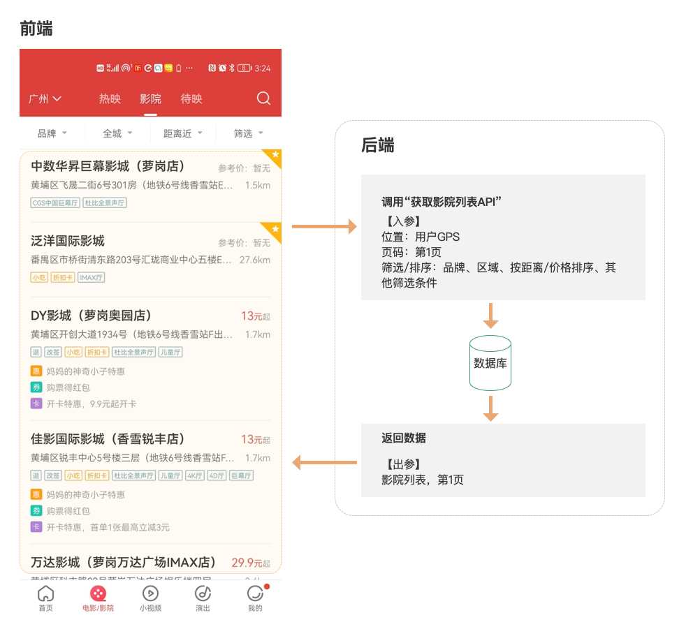 产品经理须知：如何区分前端后端，常说的API和SDK又是什么？「建议收藏」