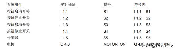 自动化工程师！常用指令是PLC编程程序架构，这样学更快入门