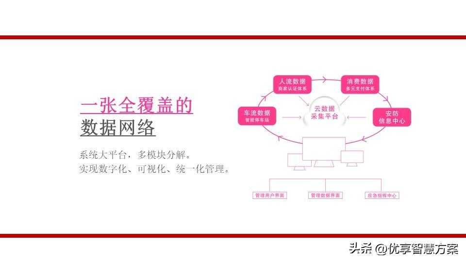 生态农业园区大数据平台、智慧农业生态旅游智慧化平台建设方案「建议收藏」