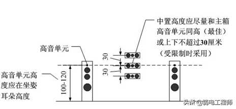 3D高清智能影院系统设计详细文档，内行专业技术知识，非图片格式