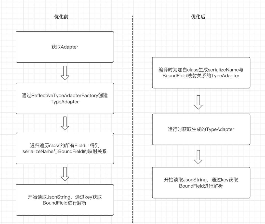 抖音 Android 性能优化系列：启动优化实践