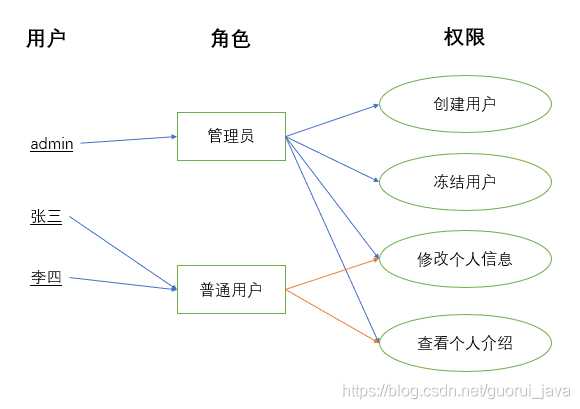 史上最全的Java经典面试题（附答案）「终于解决」