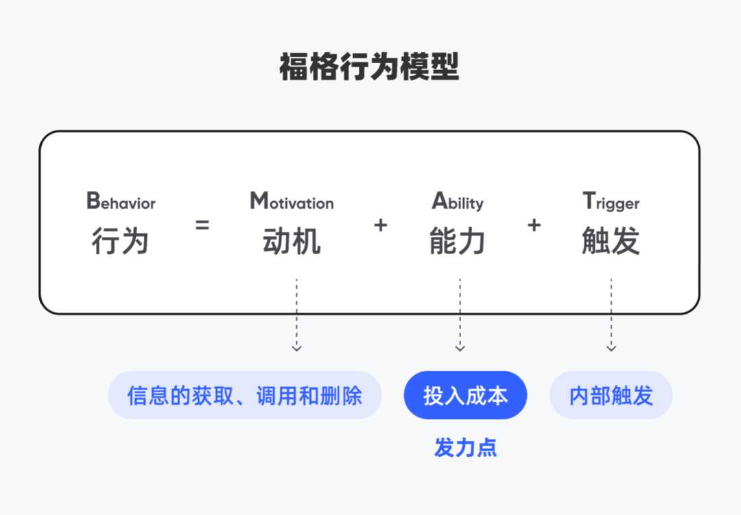 关于「我的点赞、评论」背后逻辑的设计思考[亲测有效]