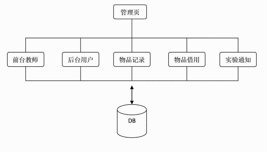 设备管理系统[亲测有效]