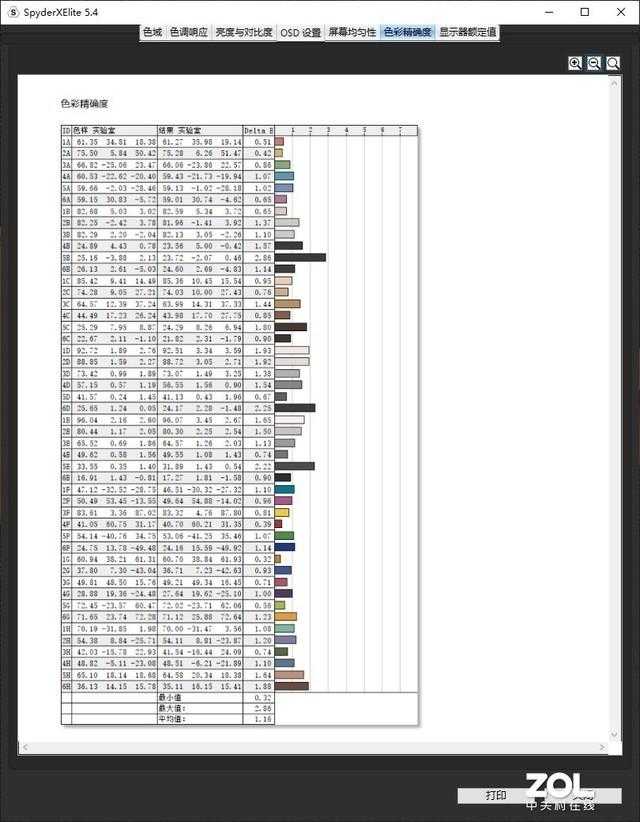 强大的平面设计利器 ConceptD 3评测[亲测有效]