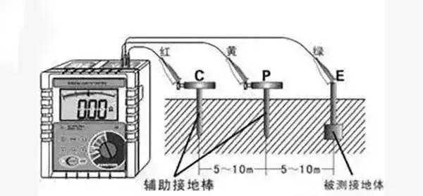 什么是接地线？接地线起什么作用？带你更深一层了解