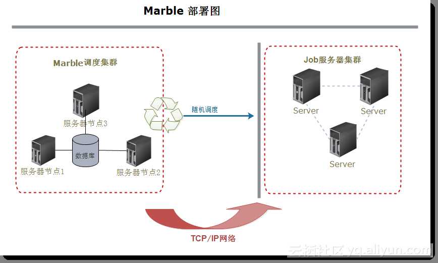 详解：基于Quartz的调度系统 - Marble[亲测有效]