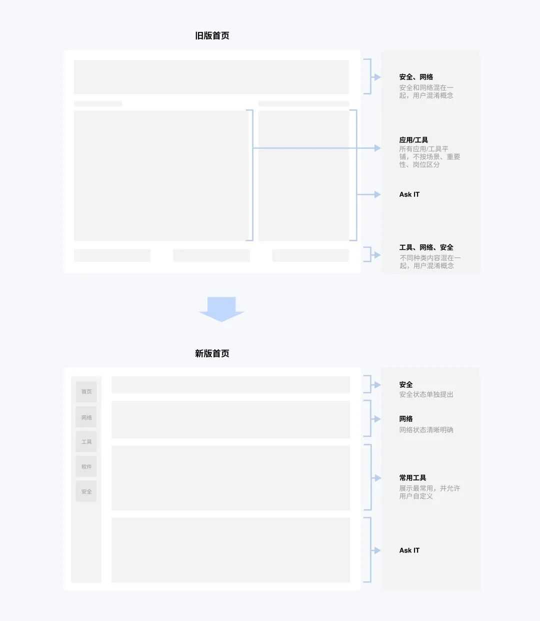 聚合类工具产品设计指南-交互篇「建议收藏」