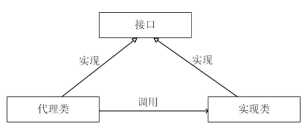 Java学习：设计模式之浅谈代理模式（proxy）