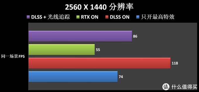 为好友装机记——我把CPU、主板、内存的钱，砸在显卡上了