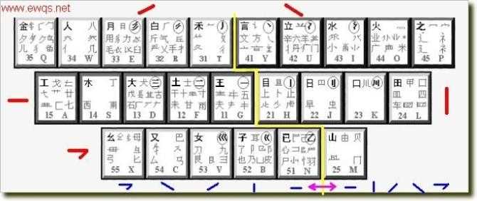 5分钟教会五笔！不用背口决了[亲测有效]