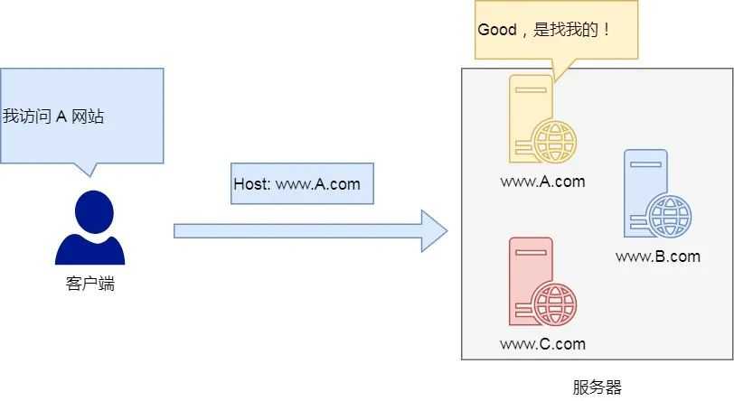 硬核！30 张图解 HTTP 常见的面试题[通俗易懂]