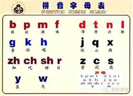 学拼音的重点难点，家有小学生的爸妈们请点！[亲测有效]