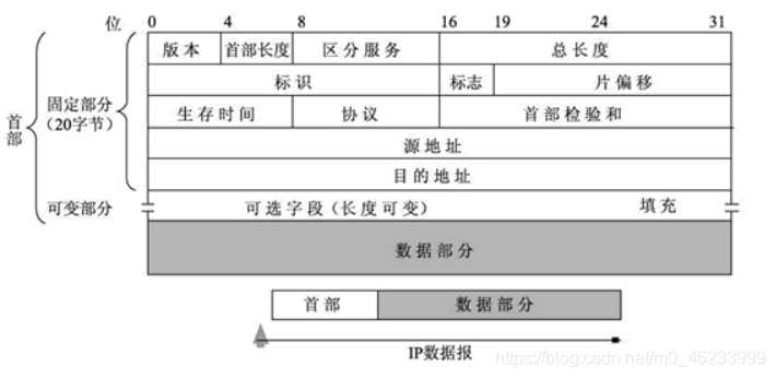 清华大佬耗时3天总结出的"常见网络协议汇总"「终于解决」