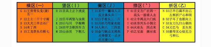 最牛五笔学习法：三天学会五笔打字不是梦 电脑小白也能成为高手[亲测有效]