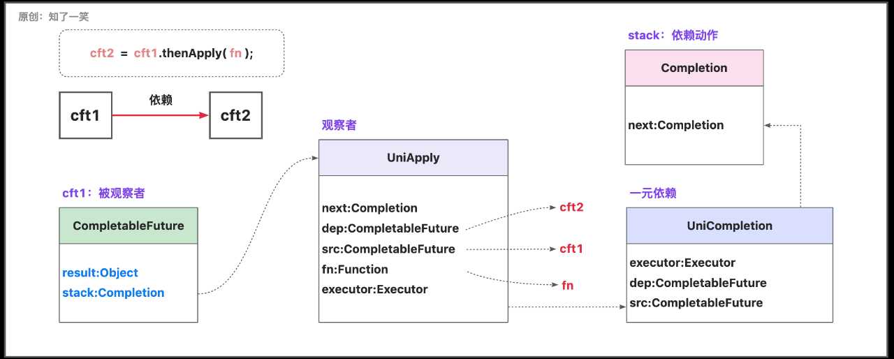 Java中「Future」接口详解