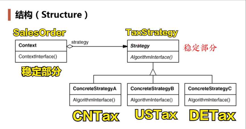 设计模式----策略模式Strategy