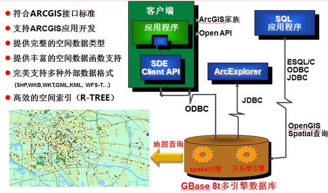 国产数据库新生力：GBase 8t高可用探秘[通俗易懂]