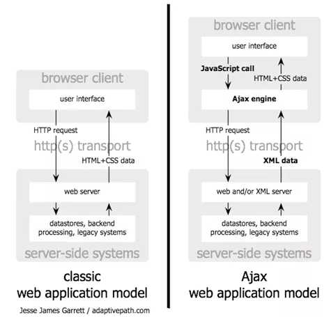 Serverless 风暴来袭，前端工程师如何应对？