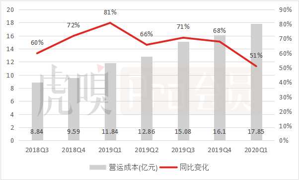 呐，大会员翻了一倍多，B站这次真的破圈了？