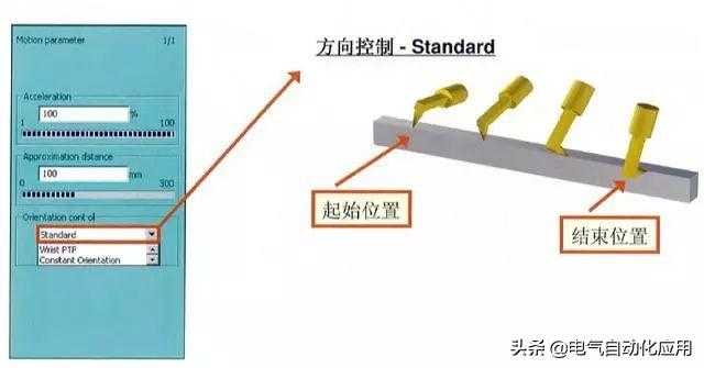 怎样学好机器人和PLC编程?先学习它的运动方式吧!