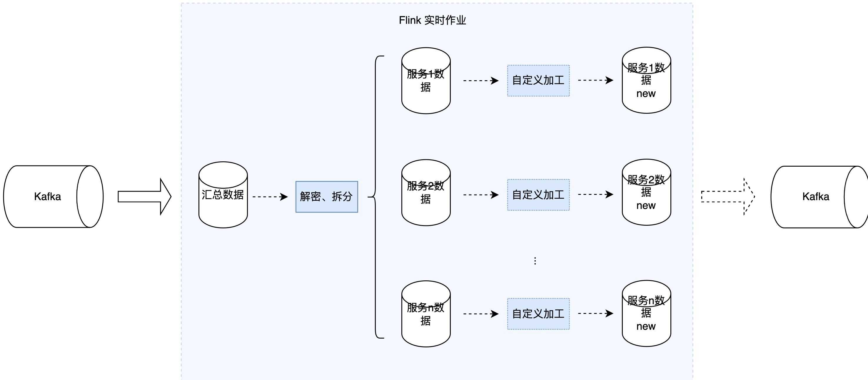 美团高性能终端实时日志系统建设实践[亲测有效]