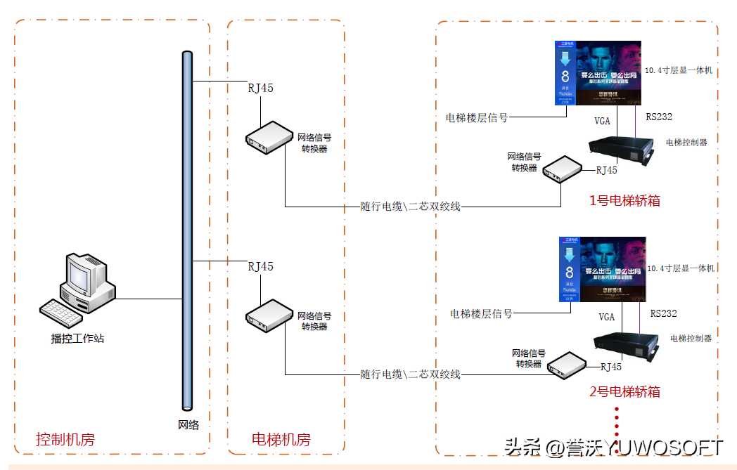 多媒体数字标牌（信息发布）解决方案「终于解决」