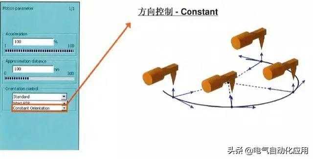 怎样学好机器人和PLC编程?先学习它的运动方式吧!