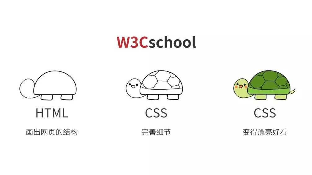 web前端工程师学习路线指南