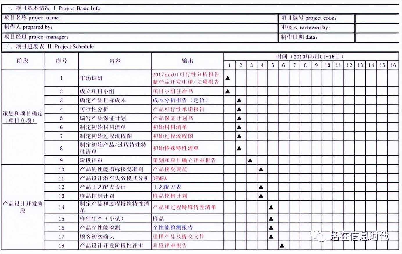 如何进行项目管理？项目经理心中必备的两张表