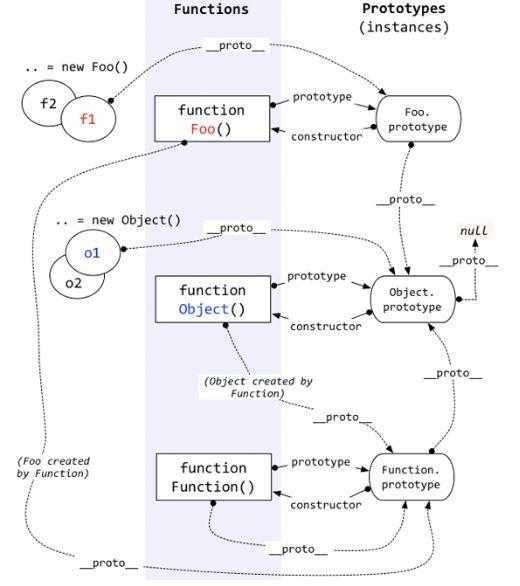 史上最全前端开发面试80题：算法+html+js+css！含答案大赠送！[亲测有效]