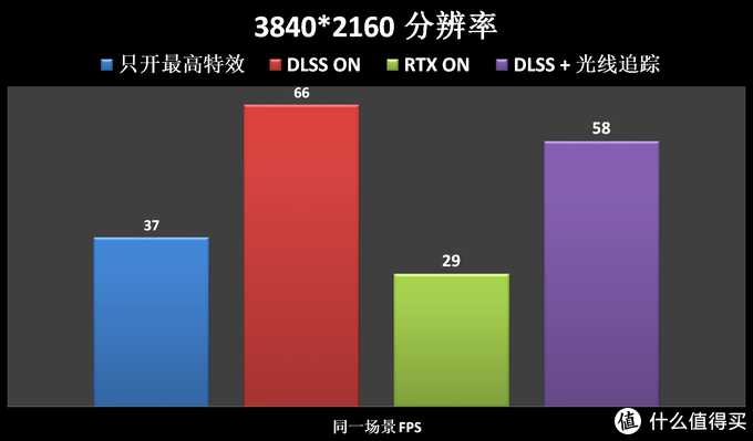 为好友装机记——我把CPU、主板、内存的钱，砸在显卡上了