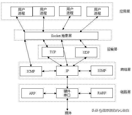 Java版：一个极致精简的socket通讯服务器和客户端