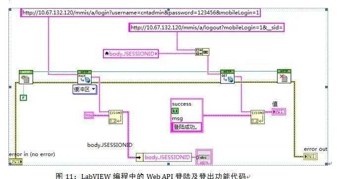 如何用LabVIEW与网页进行交互？