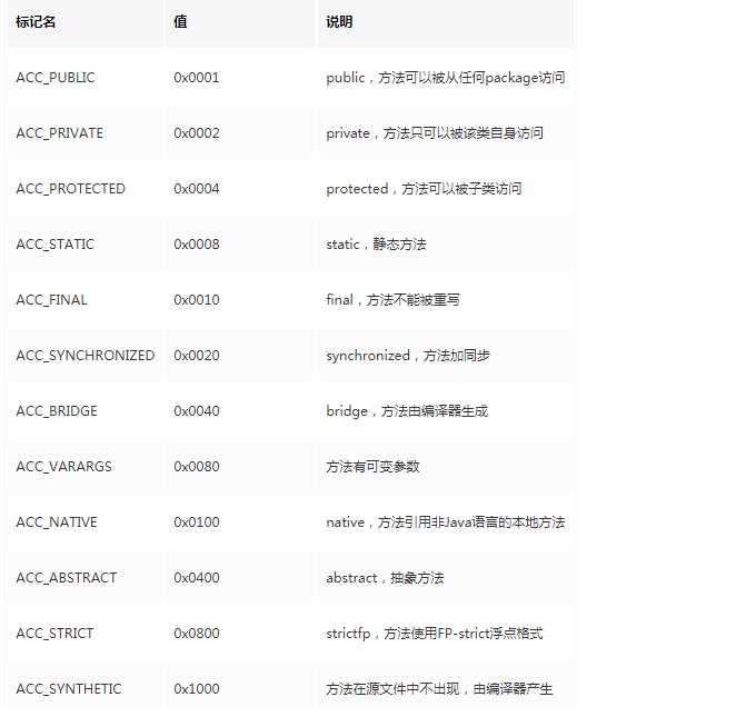 你需要知道的那些 Java 字节码知识，掌握了多少呢？