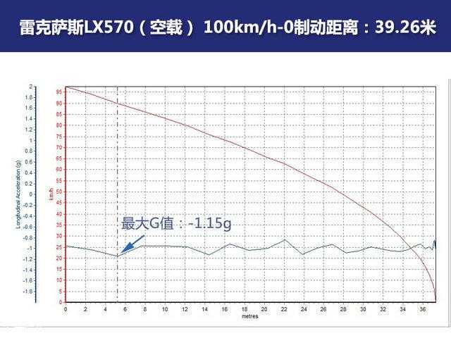 "猜·测"第一季 全尺寸SUV横评之性能篇[通俗易懂]